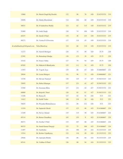 FTS 165 ALL INDIA RANK SHEET