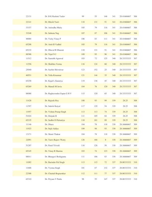 FTS 165 ALL INDIA RANK SHEET