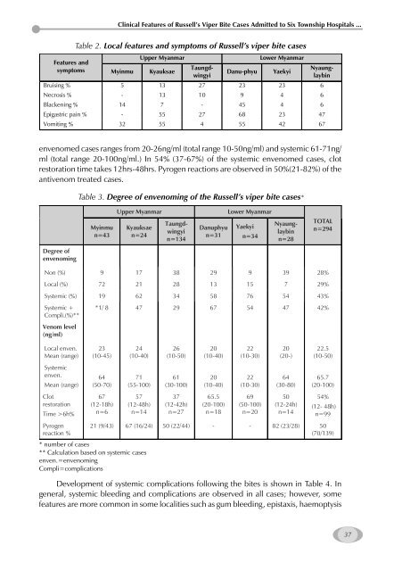 Management of Snakebite and Research Management of Snakebite ...