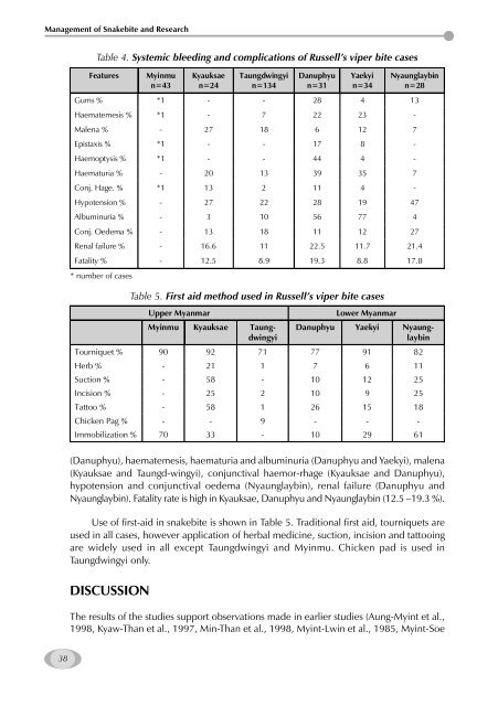 Management of Snakebite and Research Management of Snakebite ...