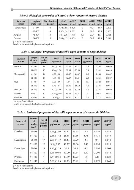 Management of Snakebite and Research Management of Snakebite ...