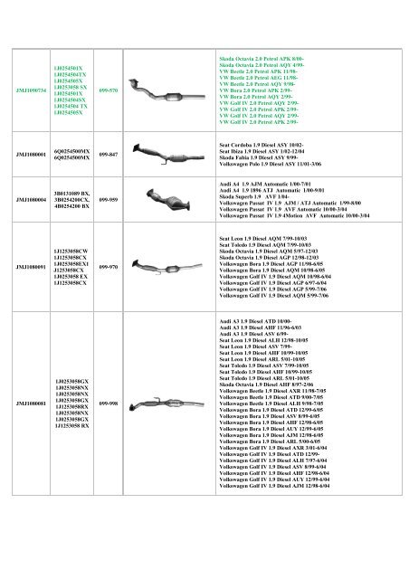 Katalog katalizatorÃ³w dedykowanych JMJ.pdf - Ramot