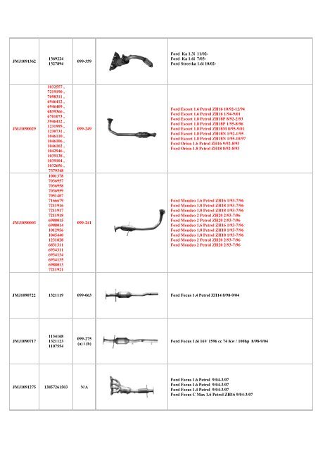 Katalog katalizatorÃ³w dedykowanych JMJ.pdf - Ramot