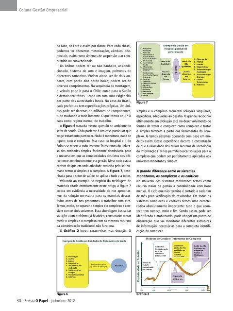 INVISTA EM CONHECIMENTO - Revista O Papel