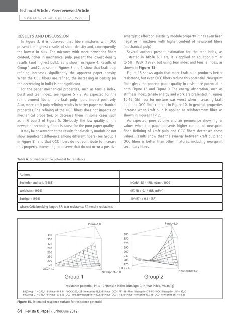 INVISTA EM CONHECIMENTO - Revista O Papel