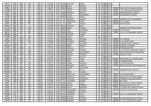 Elenco arrivati 17a Maratonina dei Due Castelli (1) - ustositarvisio.it