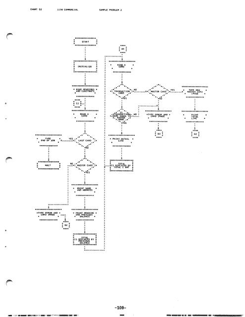 1130 Commercial Subroutine Package - All about the IBM 1130 ...