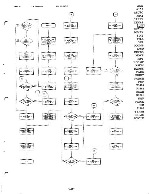 1130 Commercial Subroutine Package - All about the IBM 1130 ...