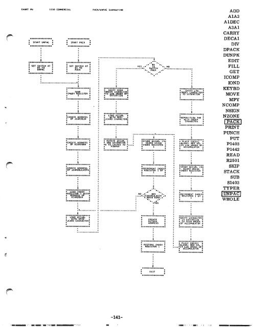 1130 Commercial Subroutine Package - All about the IBM 1130 ...