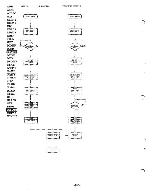 1130 Commercial Subroutine Package - All about the IBM 1130 ...