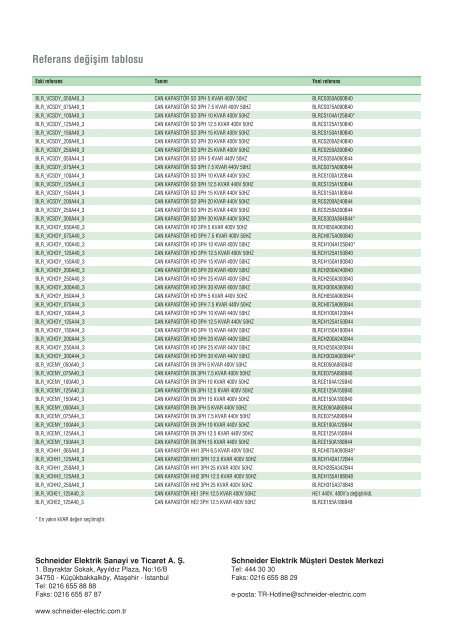 Reaktif Enerji Yönetimi Alçak Gerilim ... - Schneider Electric