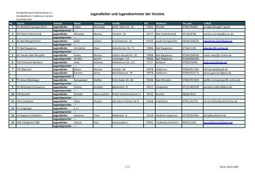 Vereins-Jugendleiter+Jugendsprecher (Stand ... - Handball-Netz