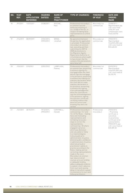 LEGAL SERVICES COMMISSIONER ANNUAL REPORT 2012