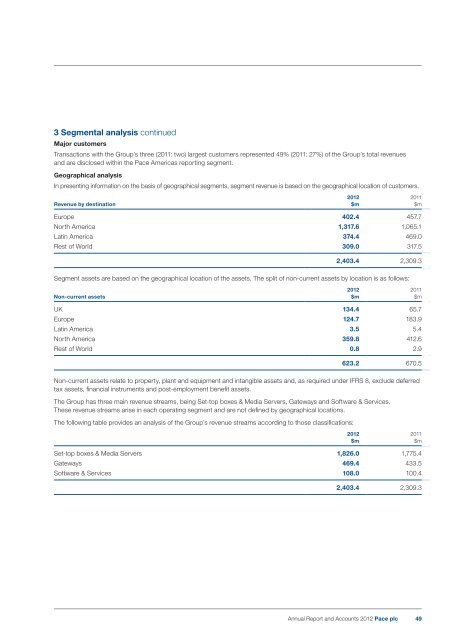 Pace plc Annual Report and Accounts 2012 - Financial Statements