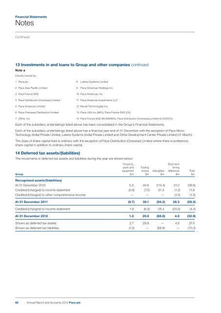 Pace plc Annual Report and Accounts 2012 - Financial Statements