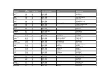 Stadt/ City PLZ/ City Code Land/Country Store/ Company ... - s.Oliver