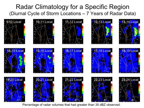 Use of Radar and Other Data for Forecasting - UCAR Africa Initiative