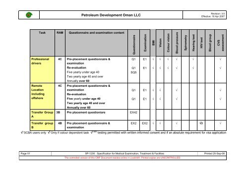 PDO Medical examinations specification SP1230