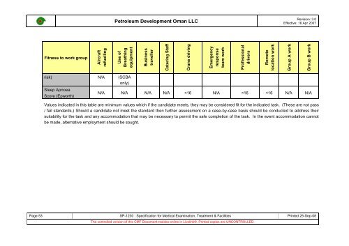 PDO Medical examinations specification SP1230