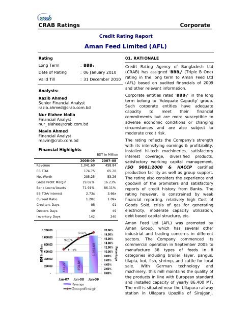 Aman Feed Limited (AFL) - Credit Rating Agency of Bangladesh