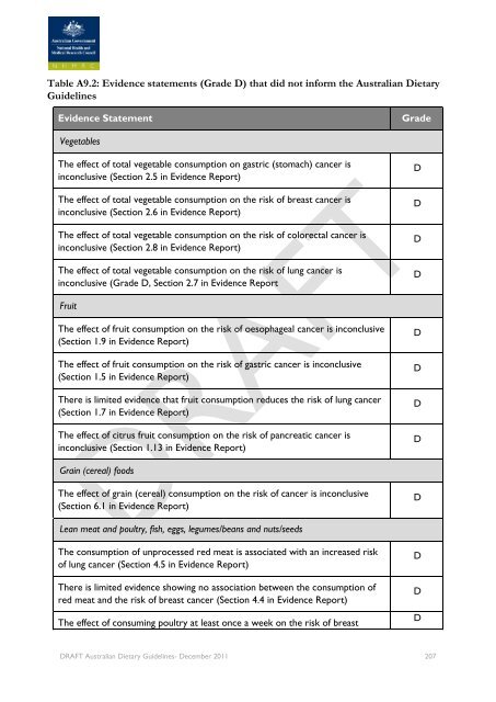 Draft Australian Dietary Guidelines (PDF, 3MB) - Eat For Health