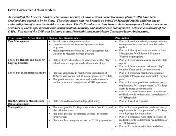 Frew Corrective Action Orders - Parkland Community Health Plan, Inc.