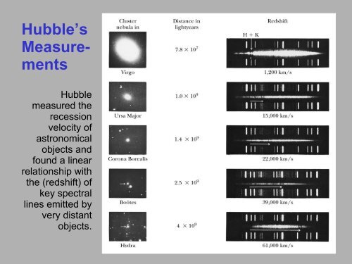 The cosmological constant