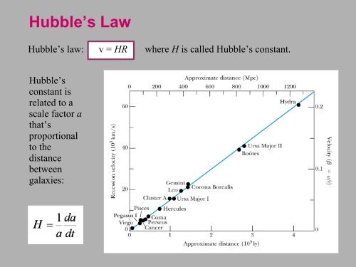 The cosmological constant