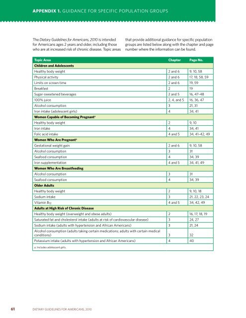 Dietary Guidelines for Americans - SchoolNutritionAndFitness.com