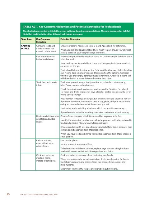 Dietary Guidelines for Americans - SchoolNutritionAndFitness.com