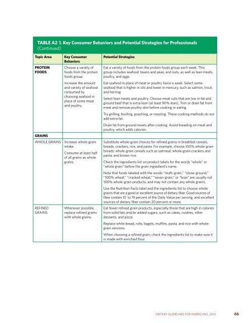 Dietary Guidelines for Americans - SchoolNutritionAndFitness.com