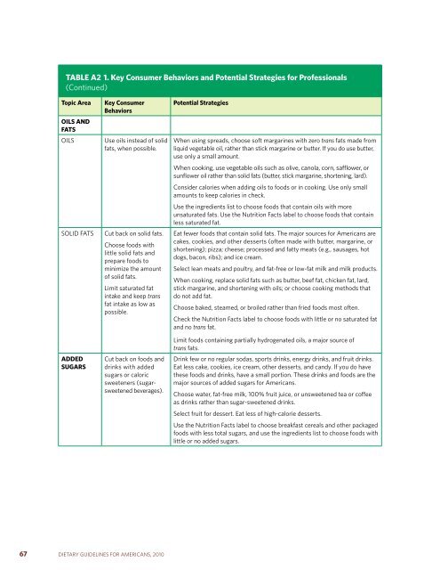 Dietary Guidelines for Americans - SchoolNutritionAndFitness.com