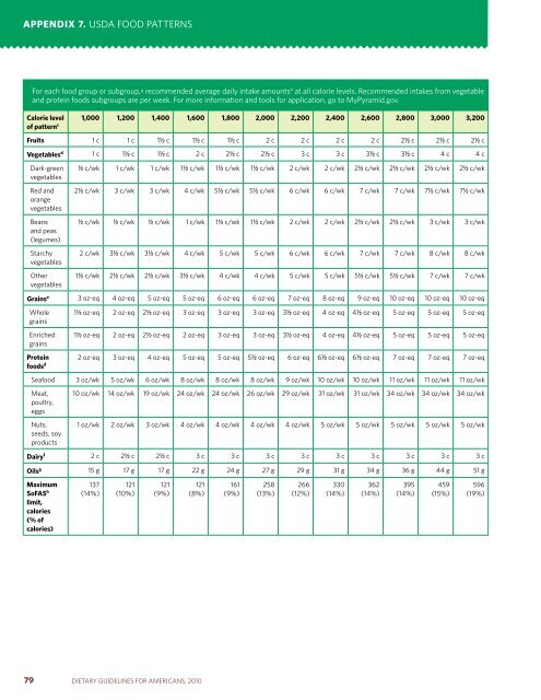 Dietary Guidelines for Americans - SchoolNutritionAndFitness.com