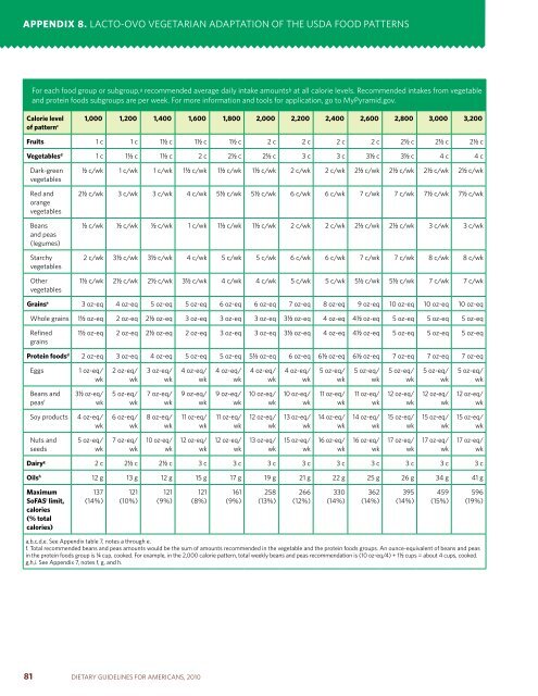 Dietary Guidelines for Americans - SchoolNutritionAndFitness.com