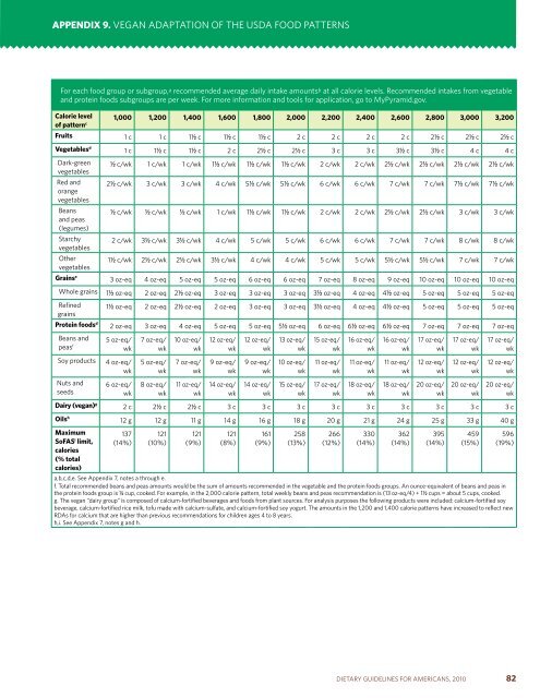 Dietary Guidelines for Americans - SchoolNutritionAndFitness.com