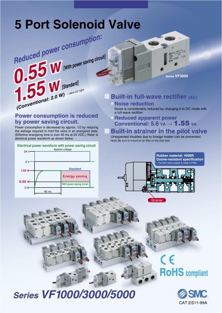 Download PDF - SMC Pneumatics (Ireland)