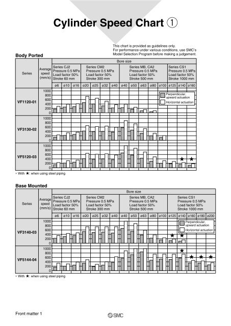 Factor Chart 1 1000