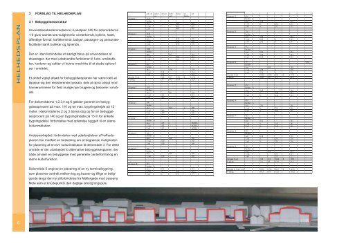 Helhedsplan og dispositionsforslag for trafikterminal i Svendborg