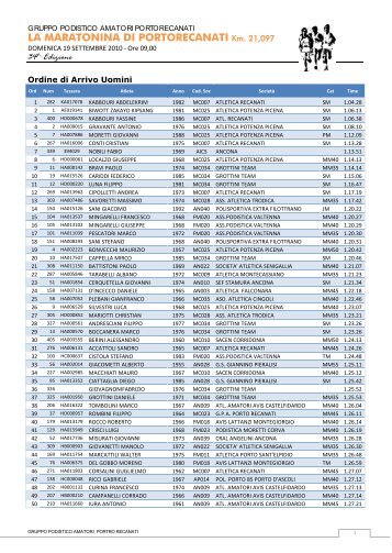 Scarica l'Ordine di Arrivo (PDF file) - Portorecanatesi.it