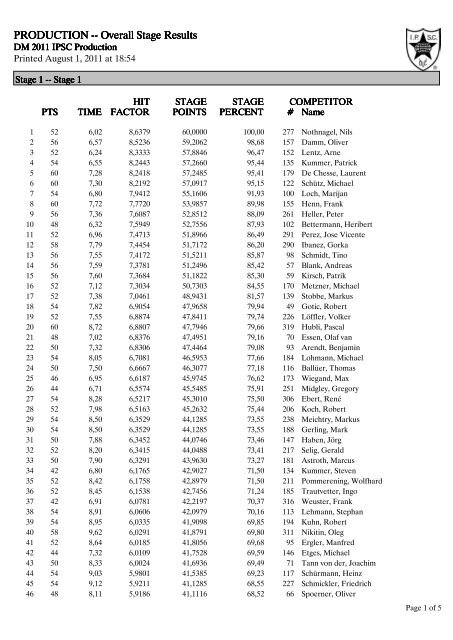 Ergebnisse DM 2011 Production - Stages.pdf