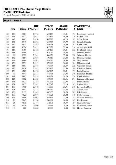 Ergebnisse DM 2011 Production - Stages.pdf