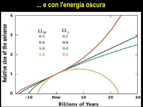 Presentazione di PowerPoint - Liceo scientifico Albert Einstein