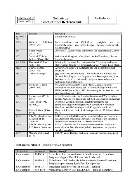 Zeittafel zur Geschichte der Rechentechnik - OSZ Handel I