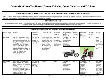 May 17 2013 Non-traditional Motor Vehicle chart