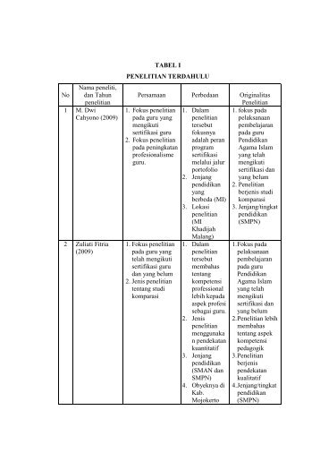 Lampiran[1] - Digilib UIN Malang