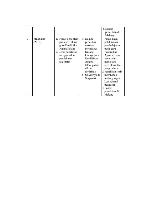 Lampiran[1] - Digilib UIN Malang