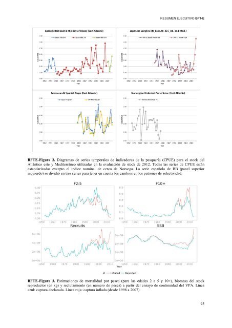 INFORME del perÃ­odo bienal, 2012-13 IÂª PARTE (2012) - Vol ... - Iccat