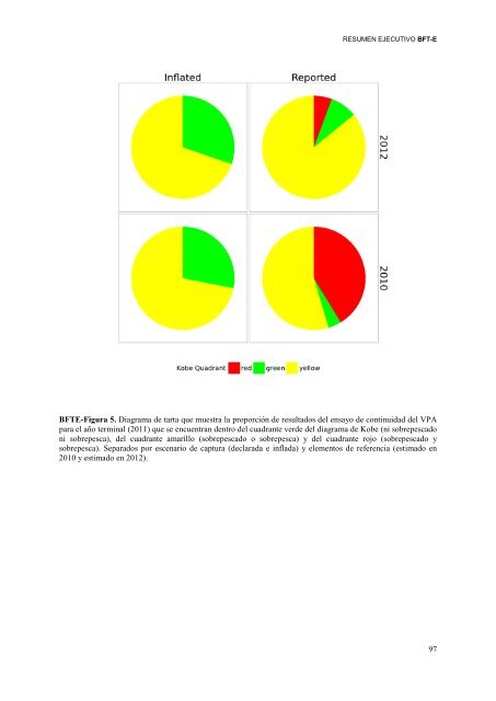 INFORME del perÃ­odo bienal, 2012-13 IÂª PARTE (2012) - Vol ... - Iccat