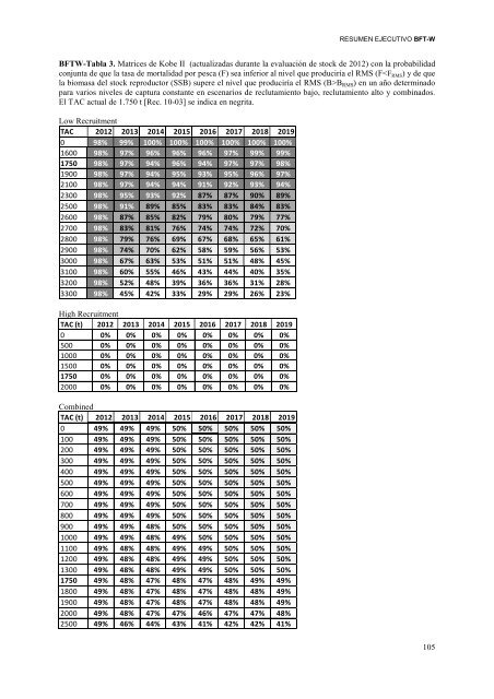 INFORME del perÃ­odo bienal, 2012-13 IÂª PARTE (2012) - Vol ... - Iccat