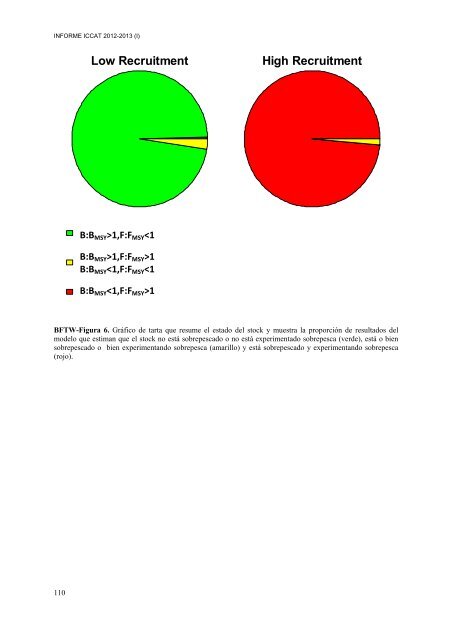 INFORME del perÃ­odo bienal, 2012-13 IÂª PARTE (2012) - Vol ... - Iccat